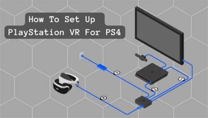 ps4 vr setup