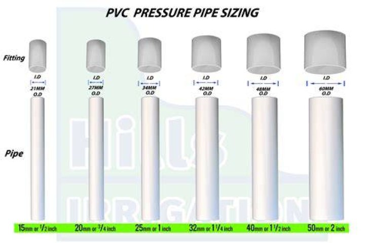 pvc sizes