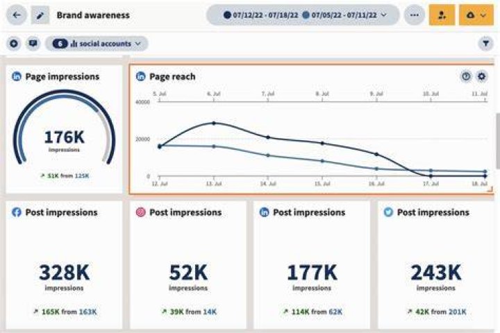 Reach / Impressions