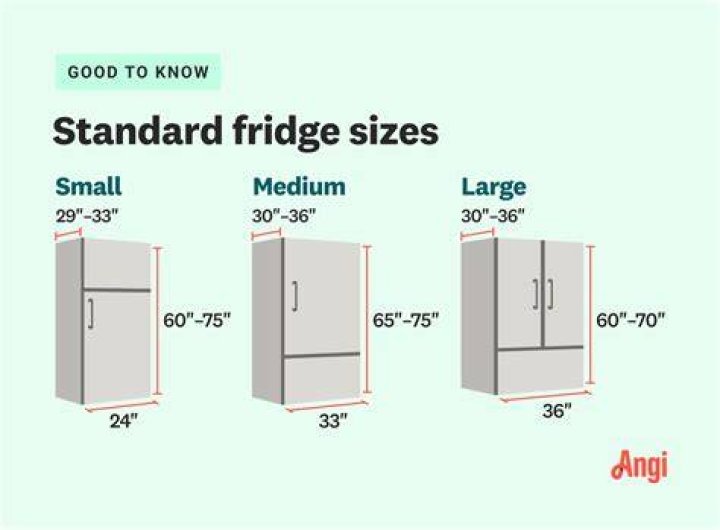 refrigerator sizes cubic feet