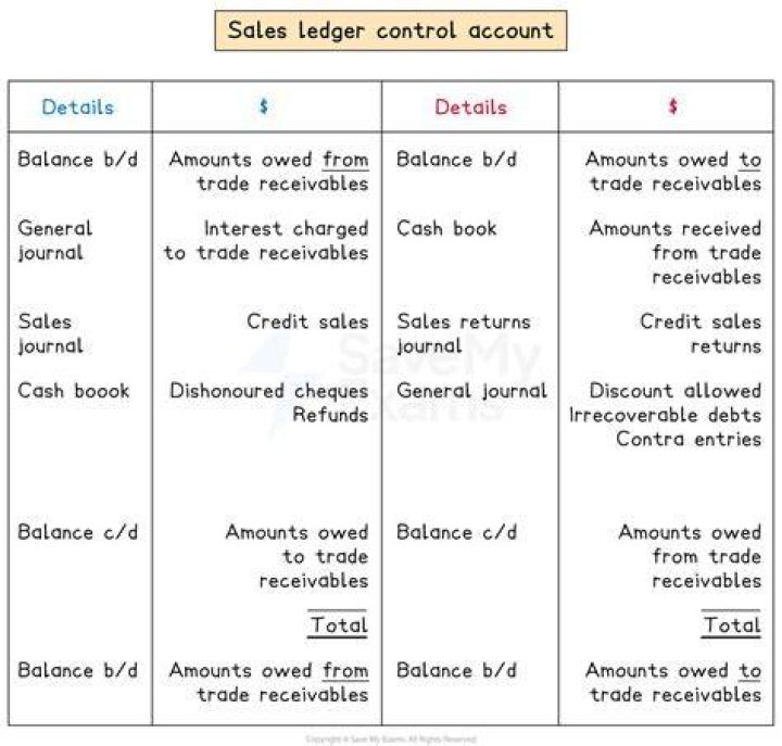 Sales control - How To Discuss
