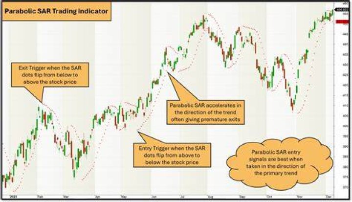 sar stock