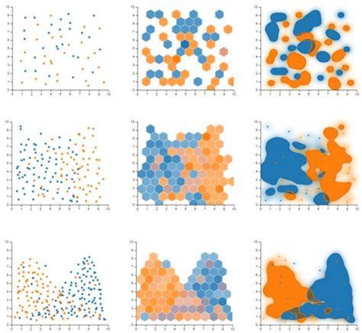scatterplots