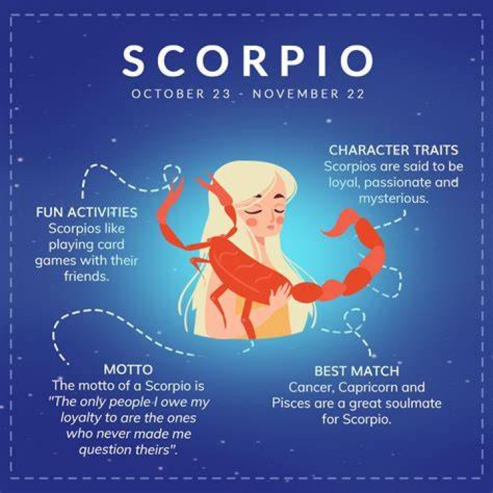 scorpio zodiac
