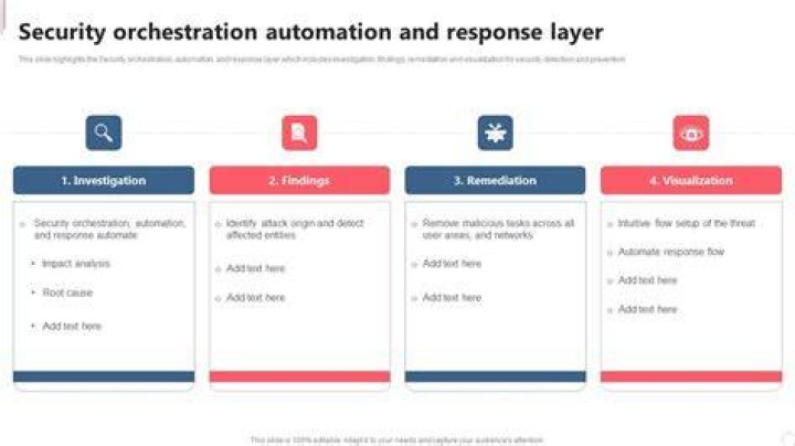 Security Orchestration, Automation And Response (SOAR)