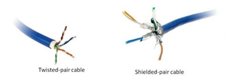 Shielded Pair