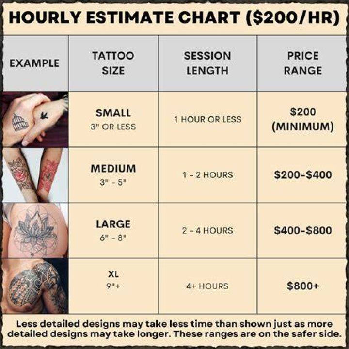small tattoo cost