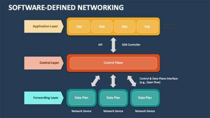 Software-defined Networks