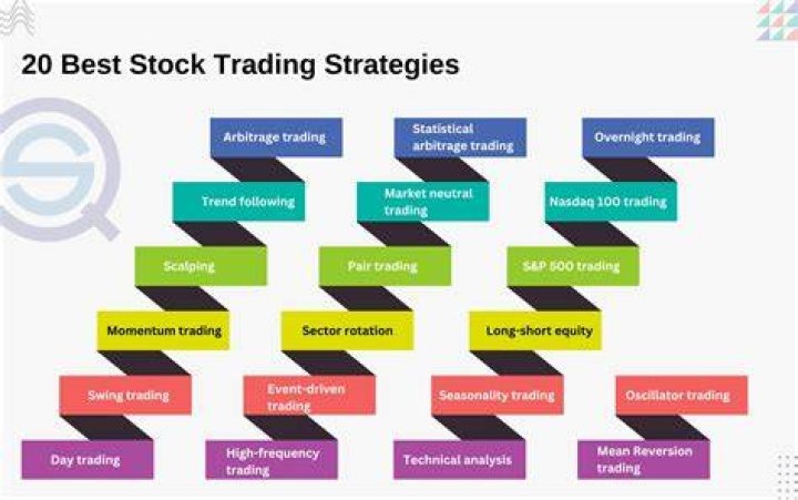 stock trading strategies