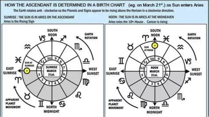 Sun Moon Rising Combinations Sun Moon Rising Combinations
