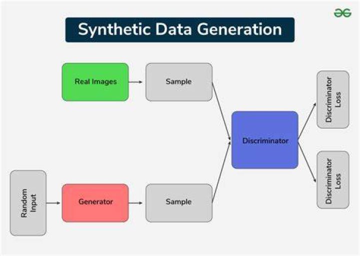 Synthetic Data