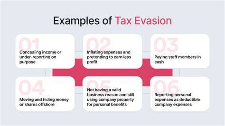 Tax Evasion Tax Evasion