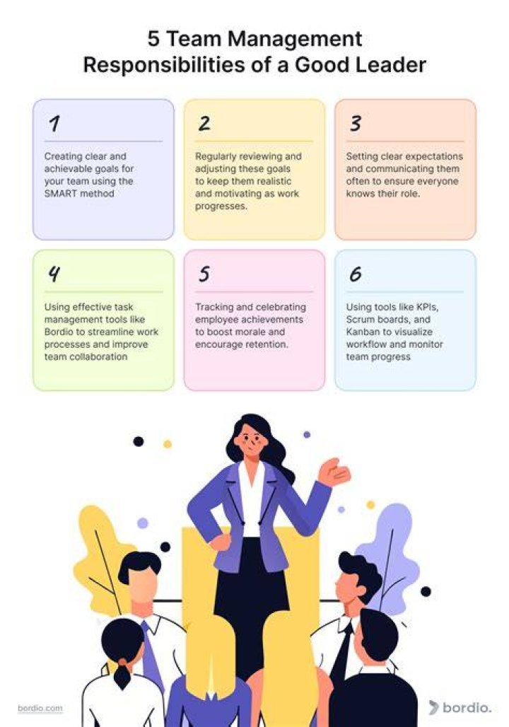 team leader responsibilities