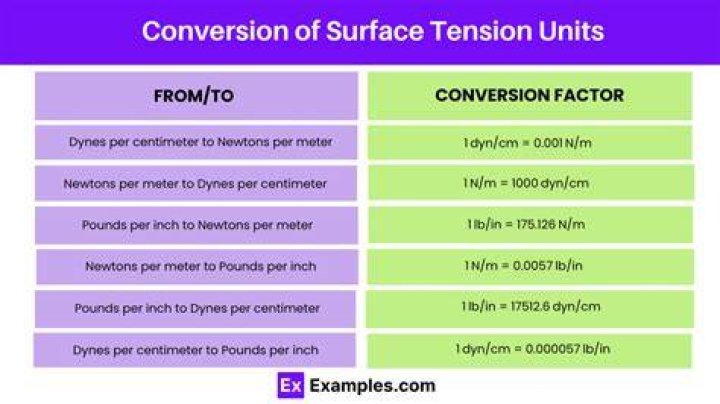 tension units