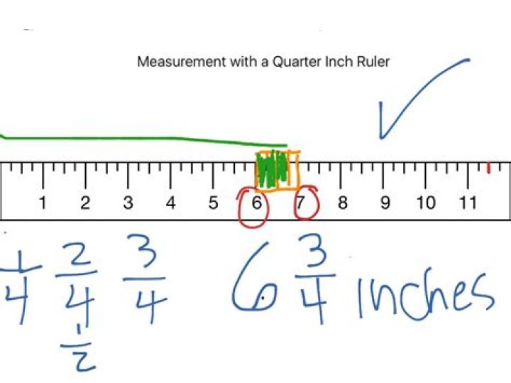 three quarters of inch