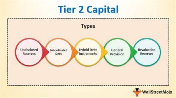 Tier 2 capital - How To Discuss