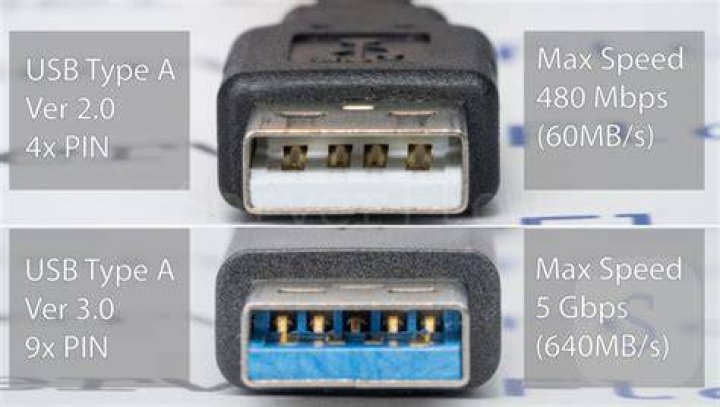 usb 3.0 vs usb c