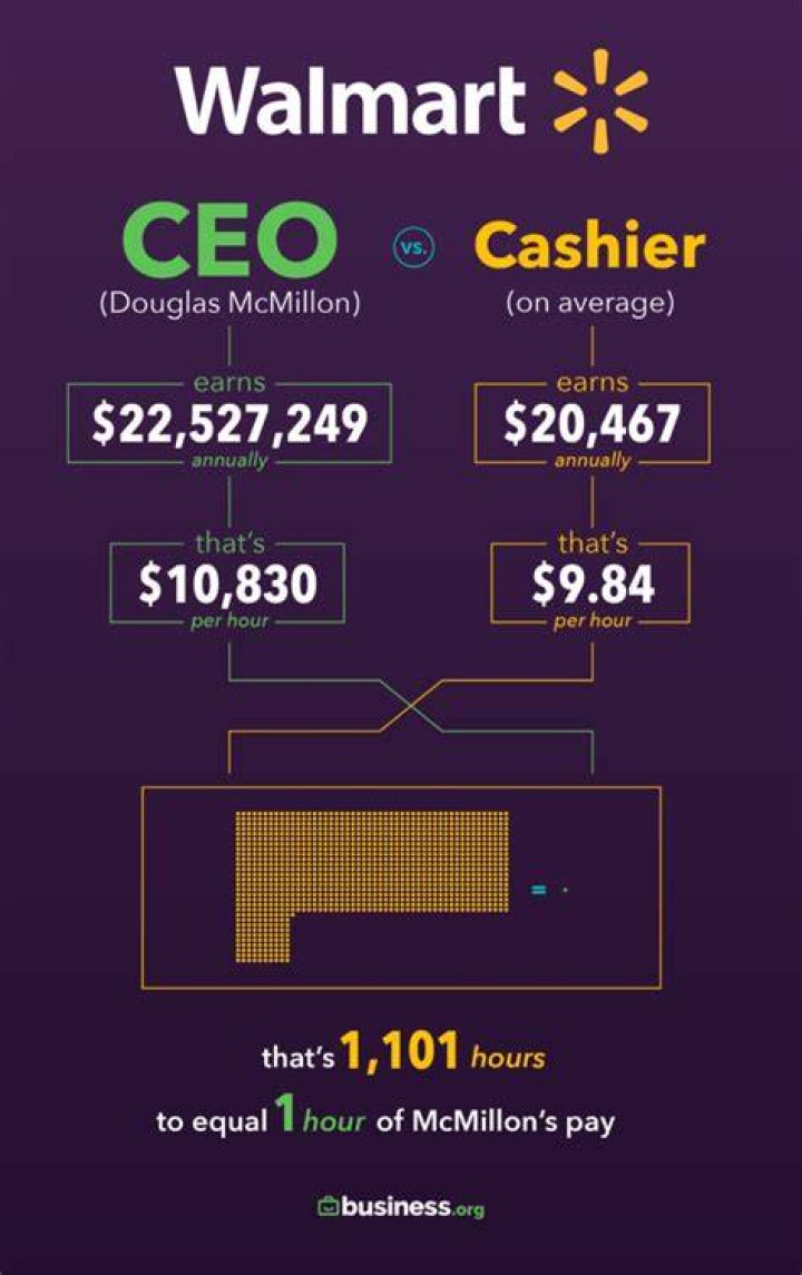 walmart salary per hour