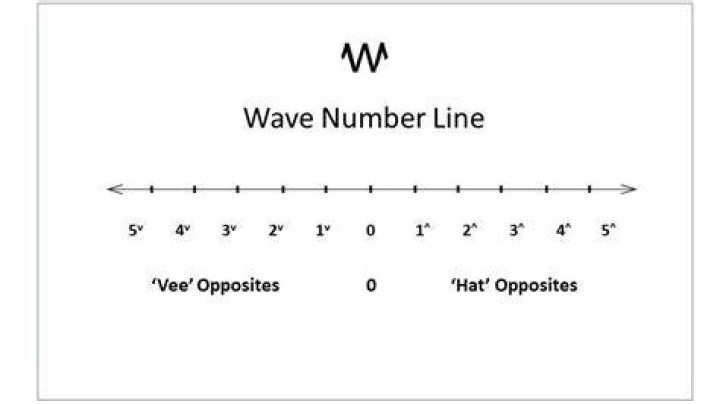 wave number