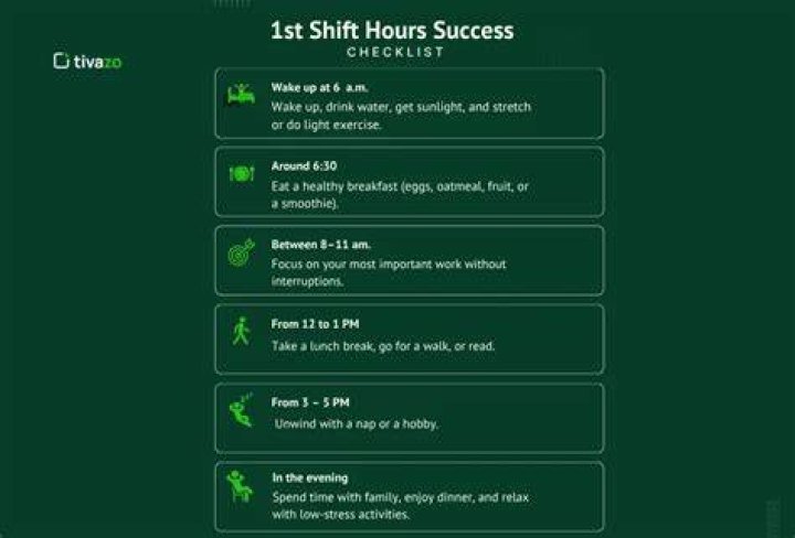 what is 1st shift
