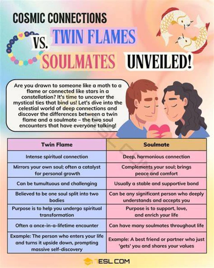 what is a twin flame relationship