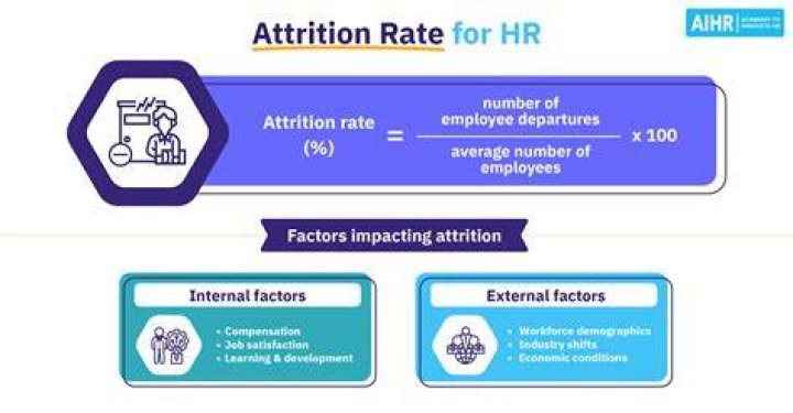 what is attrition rate