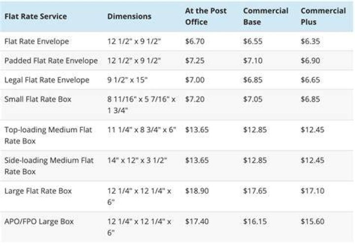 what is flat rate