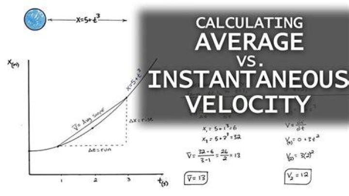 What is Instantaneous Velocity