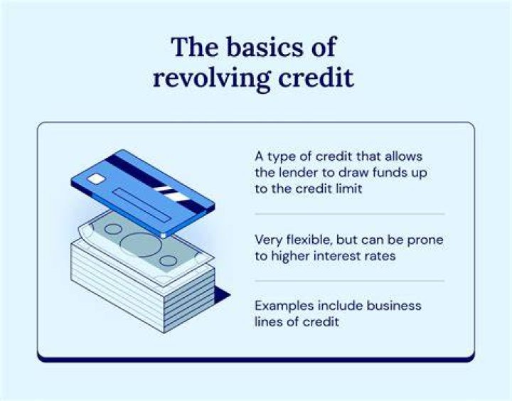 what is revolving credit