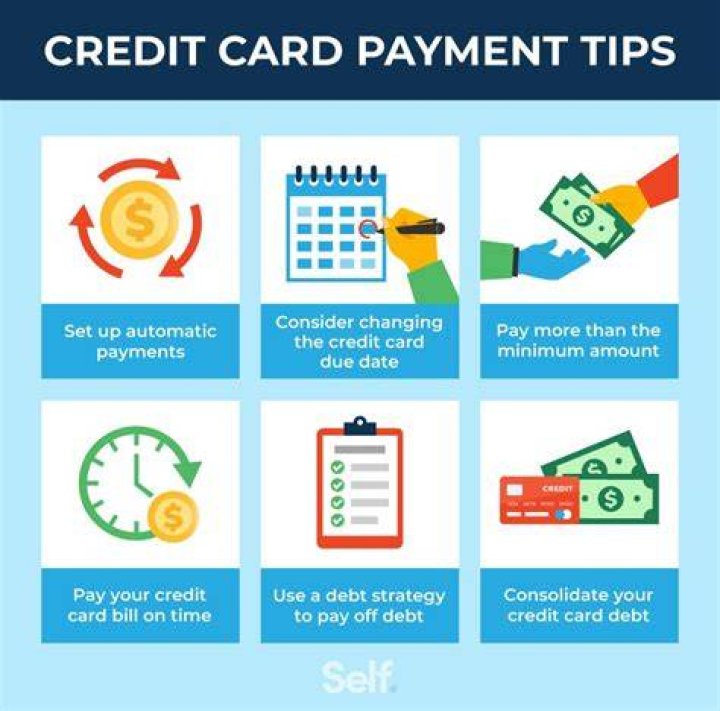 when to pay credit card