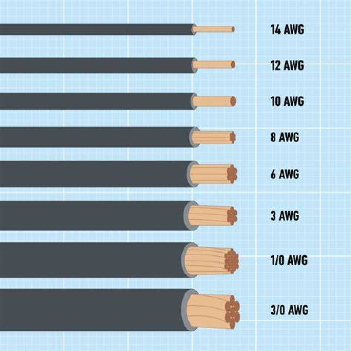wire gauge